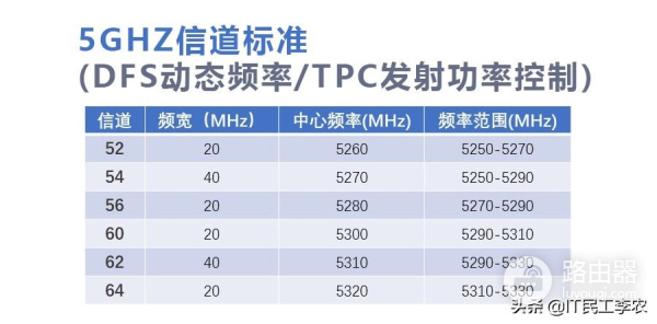 无线路由器的参数详解和选购指南!