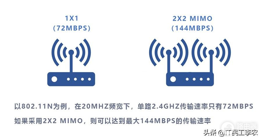 无线路由器的参数详解和选购指南！