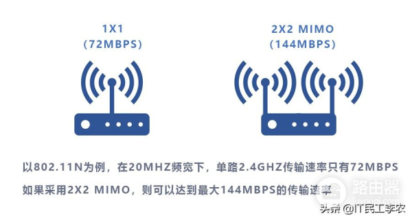 无线路由器的参数详解和选购指南!