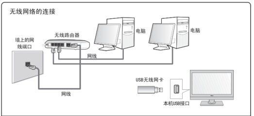 华为路由器中继模式问题(华为路由中继模式怎么进入管理)