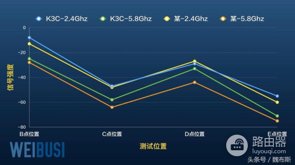 当路由器遇到Intel?斐讯K3C智慧家庭路由器使用体验