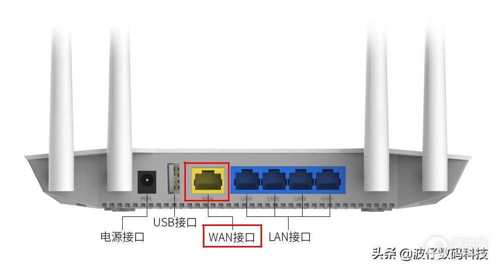 来一起看下，路由器的WAN口和LAN口是什么区别