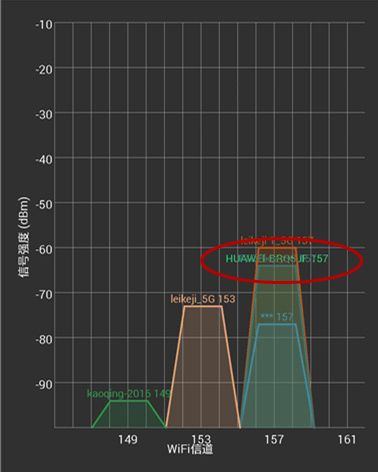 家里插上这款路由器，厕所死角的WiFi信号都能满格！