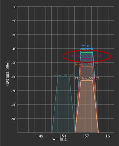 家里插上这款路由器，厕所死角的WiFi信号都能满格！