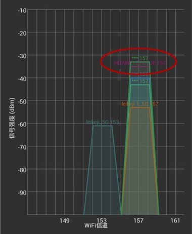 家里插上这款路由器，厕所死角的WiFi信号都能满格！