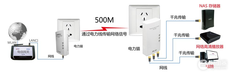 学会这3招路由器优化方法，1M的宽带也能快如闪电