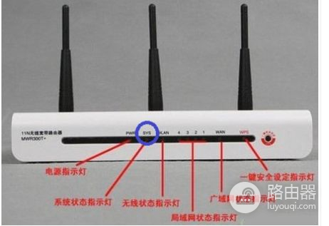 路由器的灯怎么亮才正常图解(tenda路由器灯怎么亮才对)