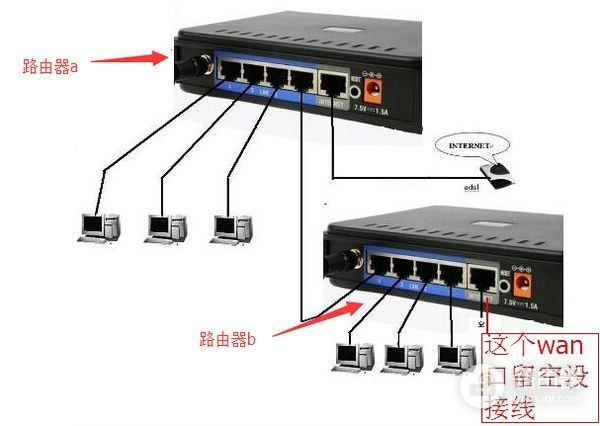 单位办公室的用无线路由器怎么设置(单位局域网中如何设置无线路由器)