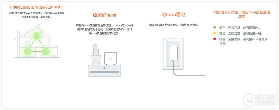 什么样的路由器能够满足如今大平米家庭使用？