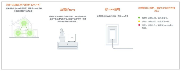 什么样的路由器能够满足如今大平米家庭使用？