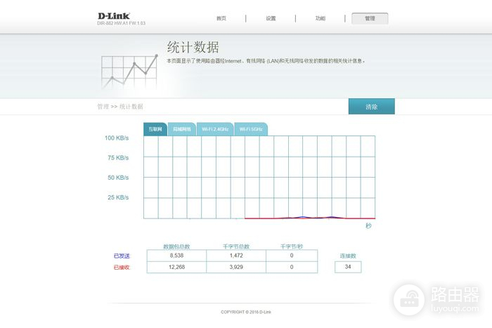 D-Link DIR-882路由器评测：更适合大众的选择