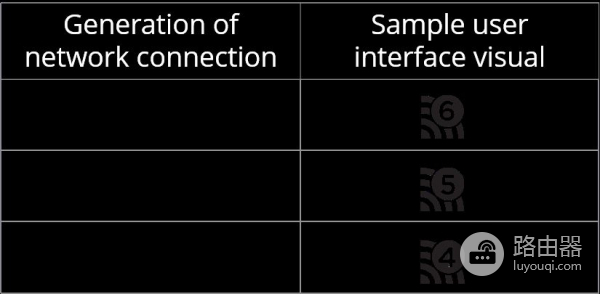小米10和2020高端手机都有的这个新技术,将让你换掉路由器