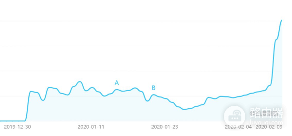 小米10和2020高端手机都有的这个新技术,将让你换掉路由器
