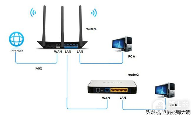 大明：震憾！使用这两种方法，路由器信号全覆盖500平米别墅