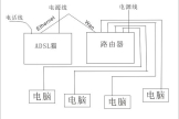 路由器如何组建局域网用的是ADSL(路由器设置局域网如何操作)