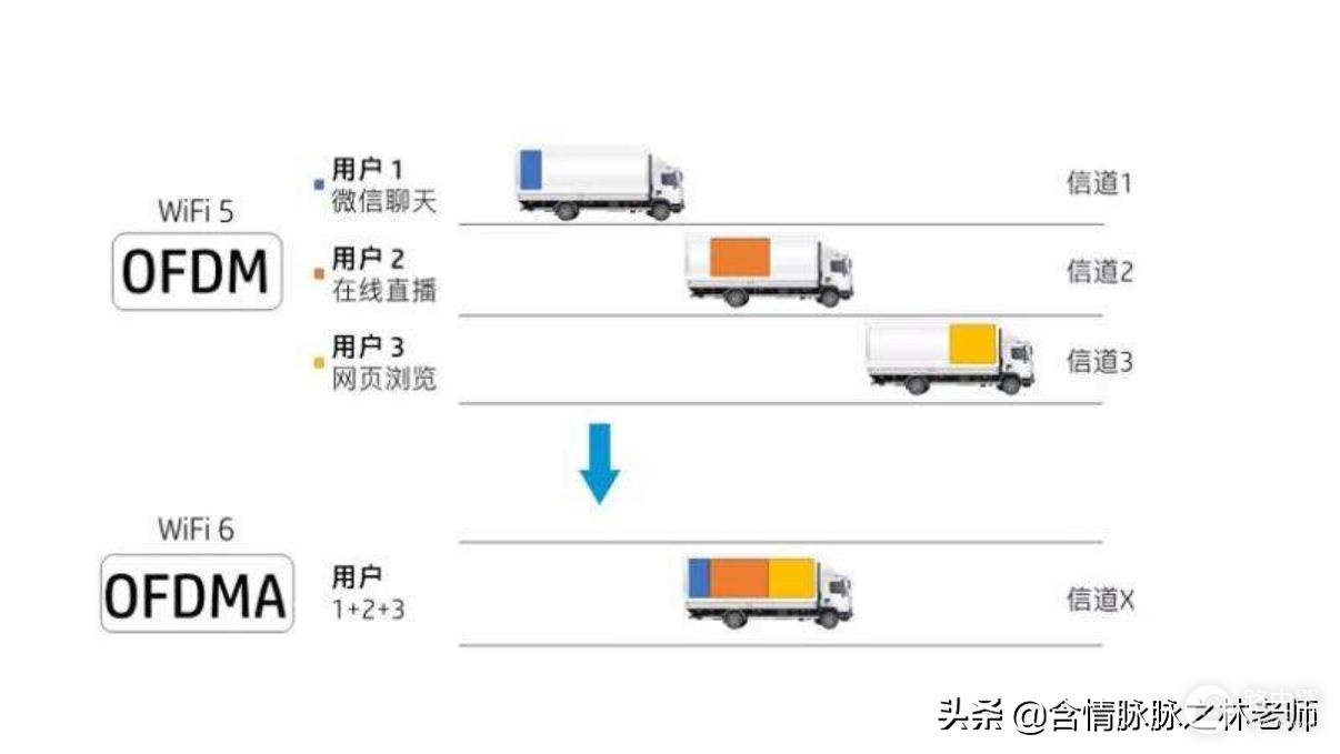 小米第一款支持WiFi6的路由器，高通平台支持AioT