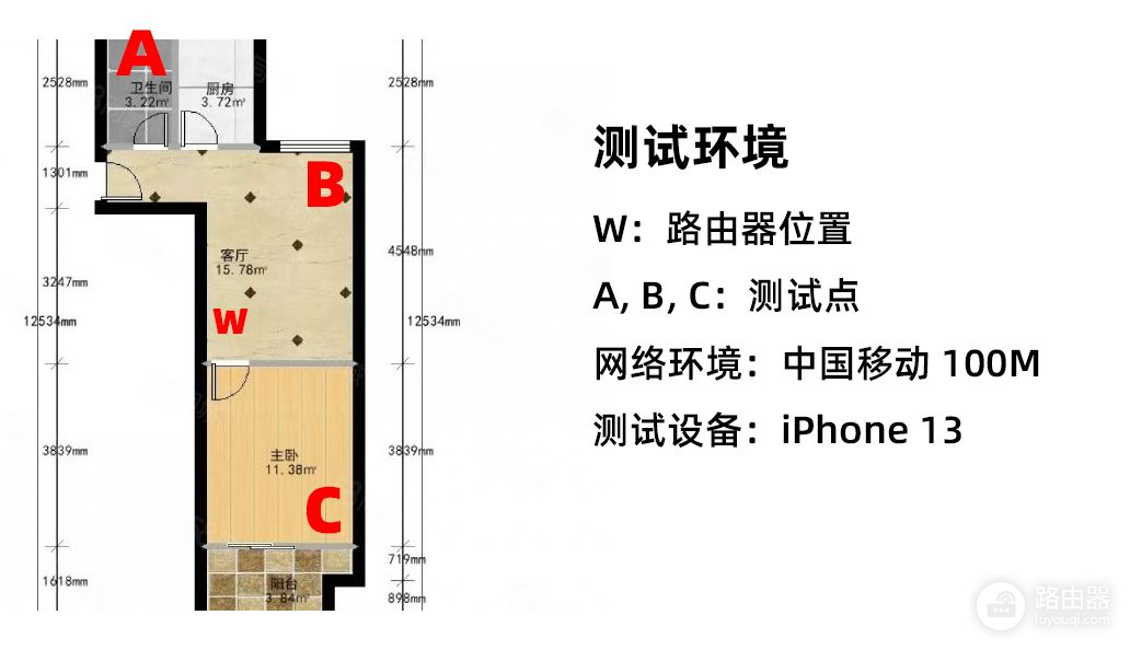 200元路由器横评：京东云无线宝后羿竟是最大黑马？