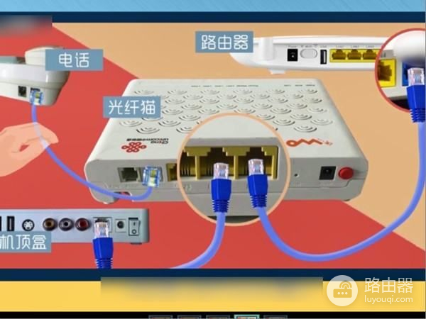 电信ITV猫怎么连路由器(电信itv接线怎么接)