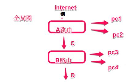 怎么连接第二个路由器(如何设置第二个路由器)