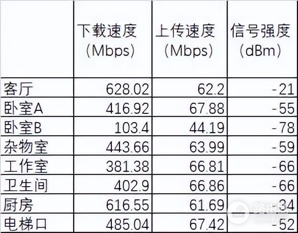 直播+游戏不卡顿！国产品牌推出性价比电竞路由器：友商压力来了