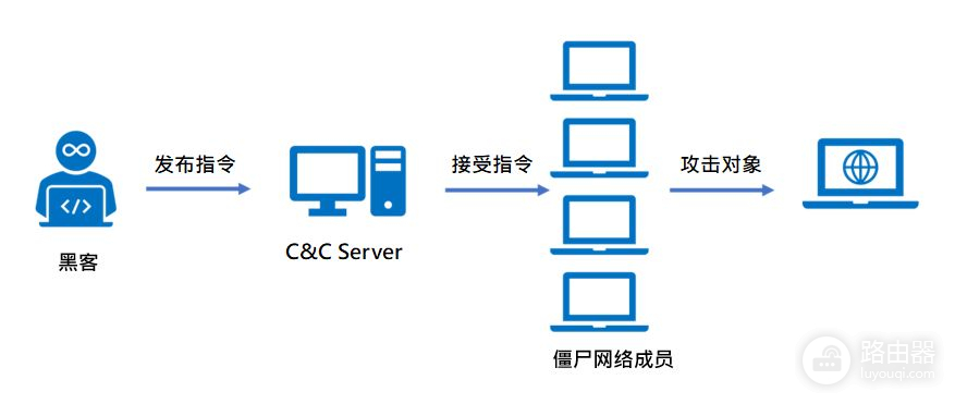 当家用路由器成黑客眼中新破口，你家的网络确定够安全吗？