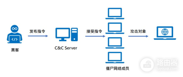 当家用路由器成黑客眼中新破口,你家的网络确定够安全吗?