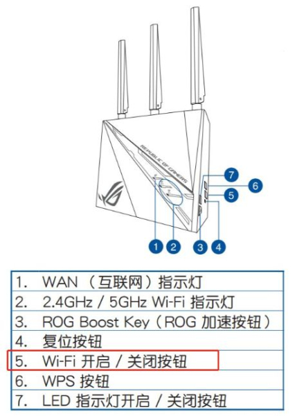 路由器wmm怎么关闭(如何关闭路由器的无线信号)
