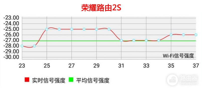 荣耀路由2S对比小米路由器4：谁才是真正千兆智能路由器？