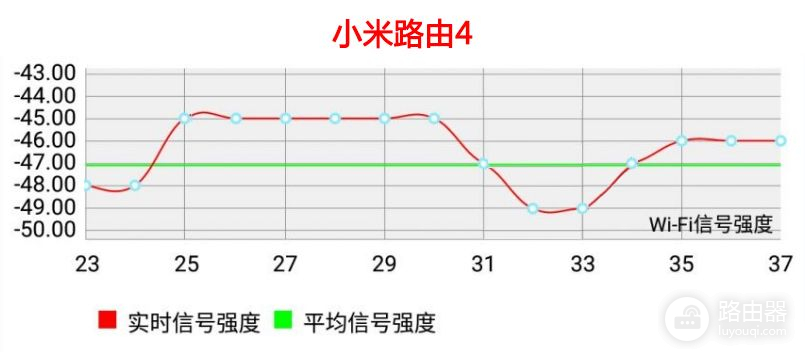 荣耀路由2S对比小米路由器4：谁才是真正千兆智能路由器？