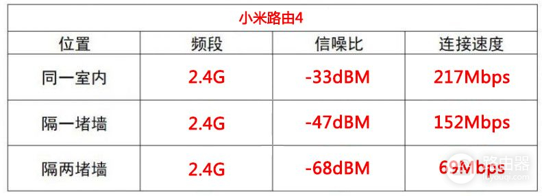 荣耀路由2S对比小米路由器4：谁才是真正千兆智能路由器？