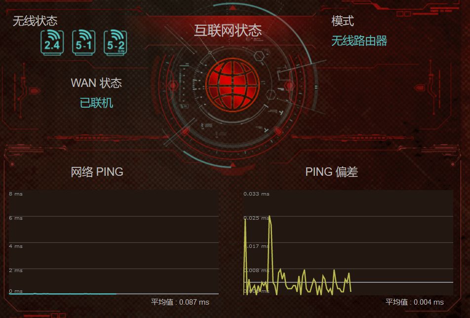 年未家庭网络升级计划：华硕ROG GT-AC5300路由器组网实战