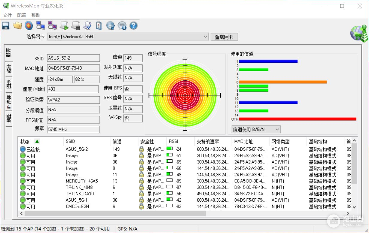 年未家庭网络升级计划：华硕ROG GT-AC5300路由器组网实战