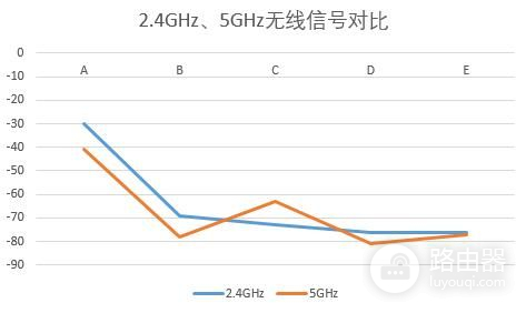 带回华硕旗舰路由器-华硕RT-AC5300性能测试