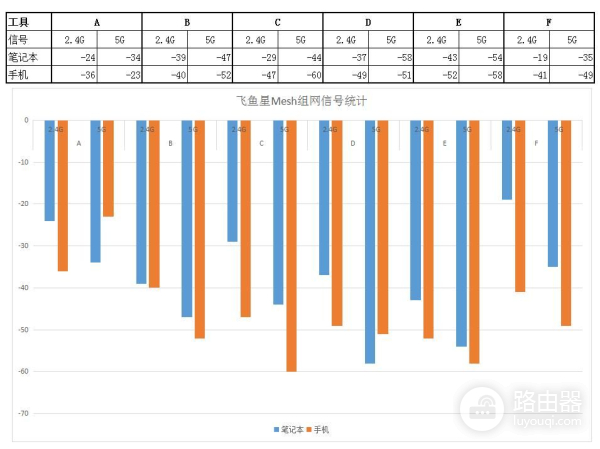 三台无线路由器组建MESH网络，告别的单一的死角信号！