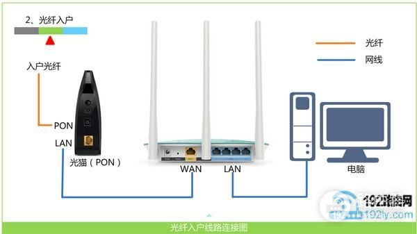 水星怎么设置路由器(怎么设置水星无线路由器)