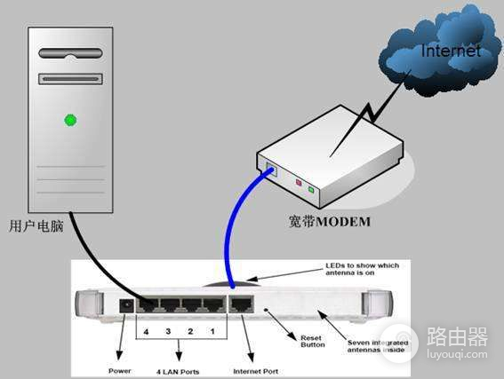 tplink无线路由器怎么安装图解(link路由器怎么安装图解)