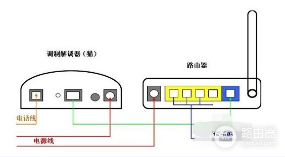 联通光猫光纤怎么连接无线路由器(联通光猫怎么接无线路由器)