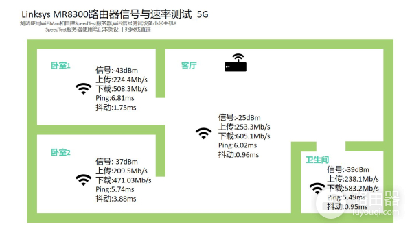 适合游戏爱好者的三频路由器——LINKSYS MR8300深度评测