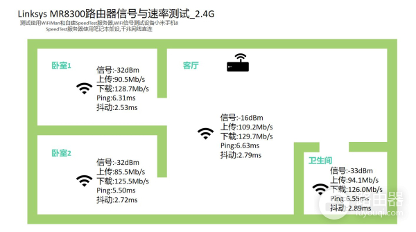 适合游戏爱好者的三频路由器——LINKSYS MR8300深度评测