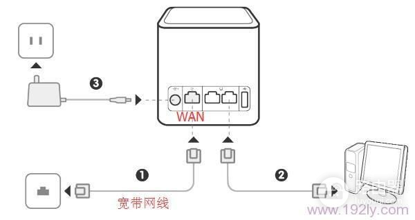 华为路由器Q1简单上手