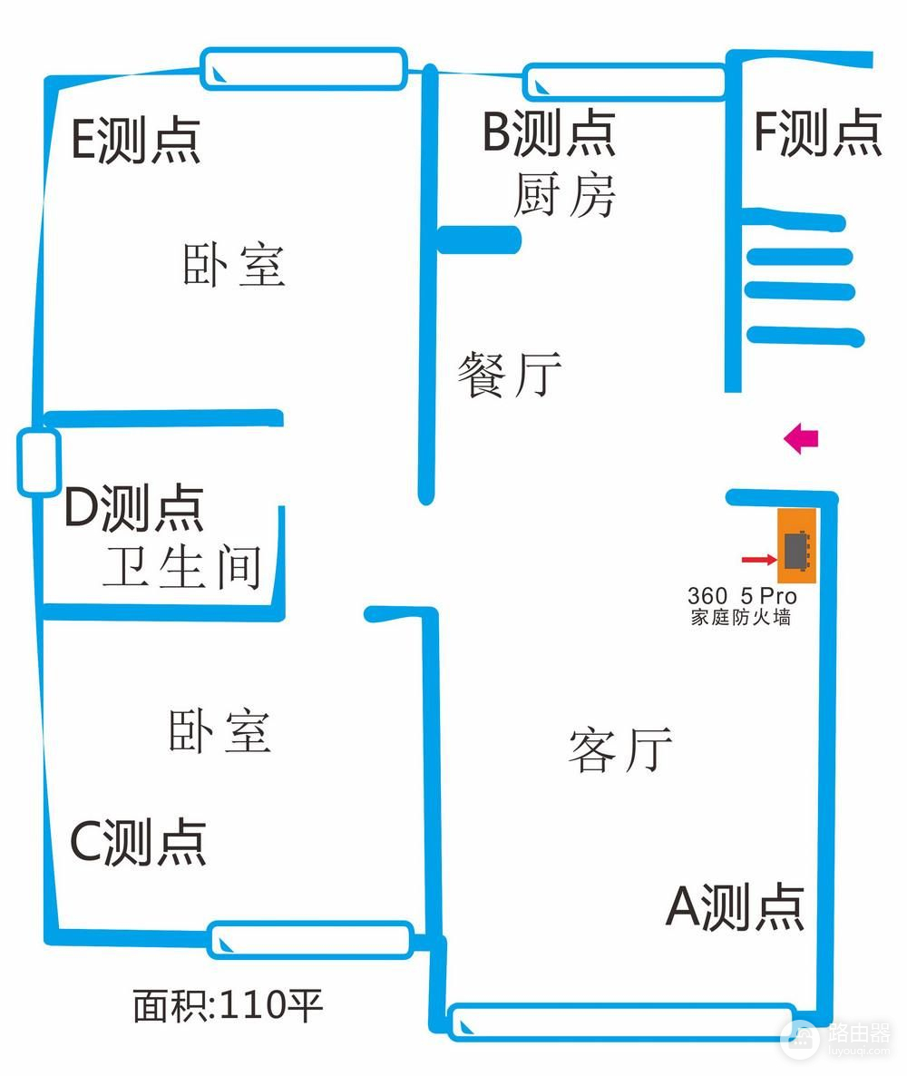 可全屋用的最强5G路由器，360家庭防火墙5Pro简测