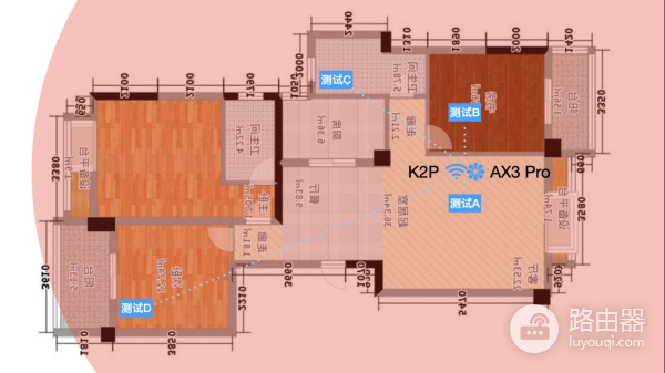 一代神机VS最便宜的wifi6路由器：华为AX3 Pro和K2P对比5G wifi