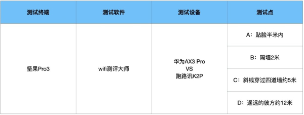 一代神机VS最便宜的wifi6路由器：华为AX3 Pro和K2P对比5G wifi