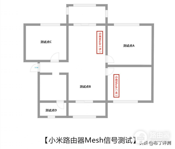 采用Mesh技术，最大可连248台设备：小米路由器Mesh评测！