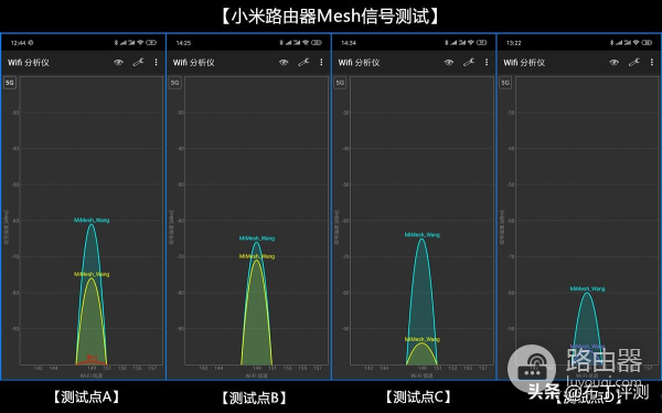 采用Mesh技术，最大可连248台设备：小米路由器Mesh评测！