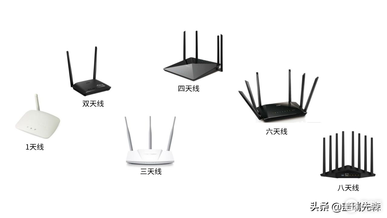 简单解读双频路由器5G和2.4G区别，是什么让网速慢了？