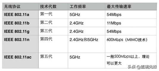 简单解读双频路由器5G和2.4G区别，是什么让网速慢了？