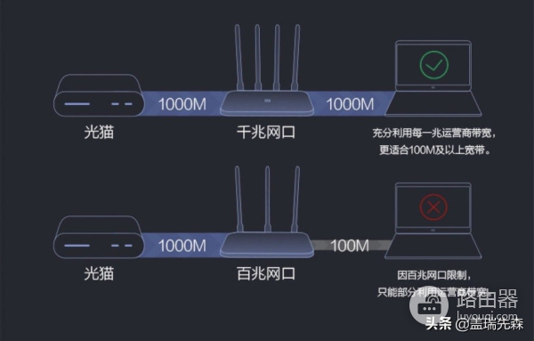 简单解读双频路由器5G和2.4G区别，是什么让网速慢了？