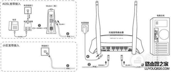 路由器如何接线(路由器到底怎么接线)