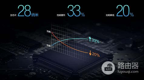 没有天线的路由器能有多强？荣耀路由器X1增强版评测